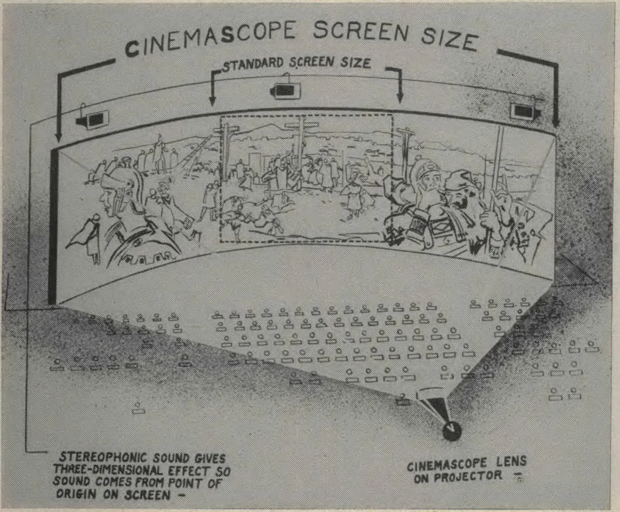 Promotional Diagram of CinemaScope (American Cinematographer, March 1953)