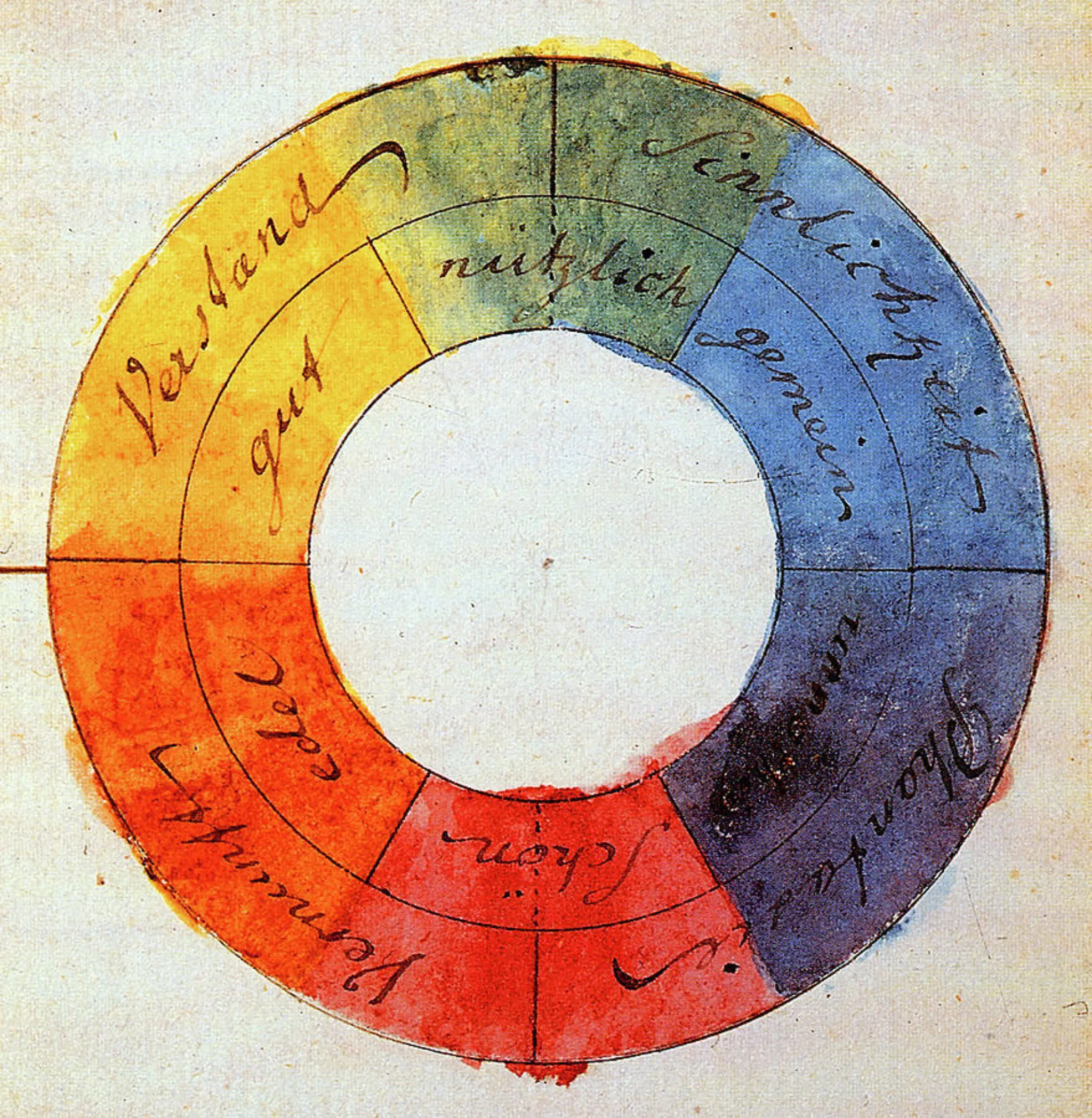 Color Wheel from Goethe's Theory of Colors (1810)