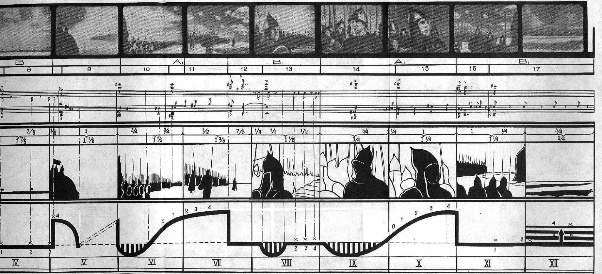 Sergei Eisenstein and Total Synchronization