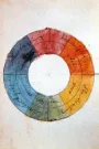 Goethe, Theory of Colors, 1809, #586